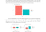 do statistical data analysis using spss, excel, weka and rstudio